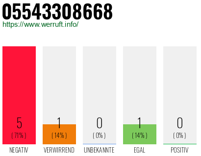 Rufnummer 05543308668 Telefonnummer 05543308668