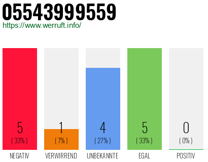 Rufnummer 05543999559 Telefonnummer 05543999559