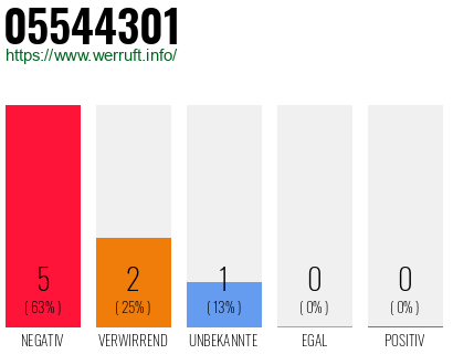Rufnummer 05544301 Telefonnummer 05544301
