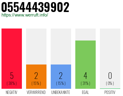 Rufnummer 05544439902 Telefonnummer 05544439902