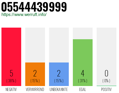 Rufnummer 05544439999 Telefonnummer 05544439999