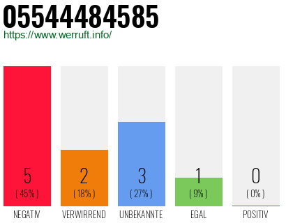 Rufnummer 05544484585 Telefonnummer 05544484585