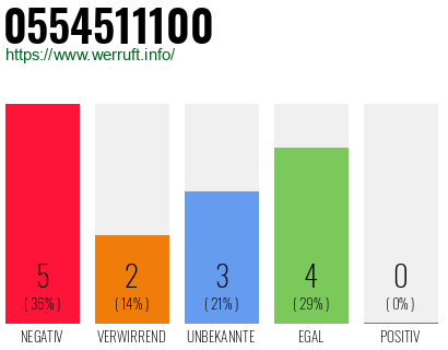 Telefonnummer 0554511100