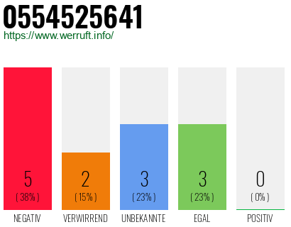 Rufnummer 0554525641 Telefonnummer 0554525641
