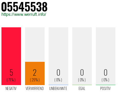 Rufnummer 05545538 Telefonnummer 05545538