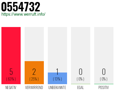 Rufnummer 0554732 Telefonnummer 0554732