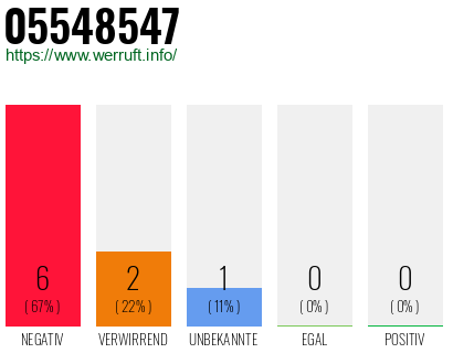 Rufnummer 05548547 Telefonnummer 05548547