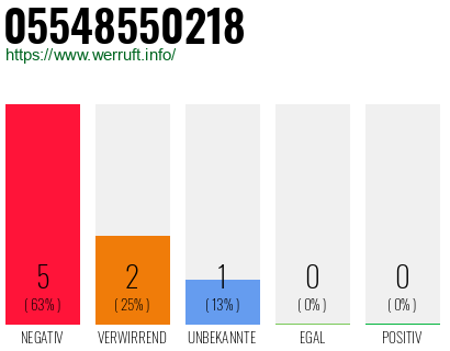 Rufnummer 05548550218 Telefonnummer 05548550218