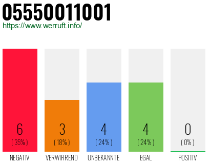 Rufnummer 05550011001 Telefonnummer 05550011001