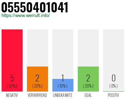 Rufnummer 05550401041 Telefonnummer 05550401041