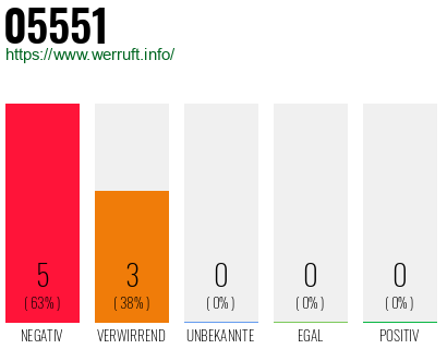 Rufnummer 05551 Telefonnummer 05551