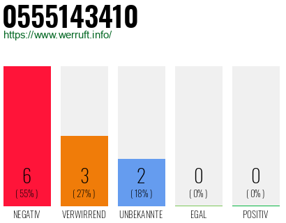 Rufnummer 0555143410 Telefonnummer 0555143410