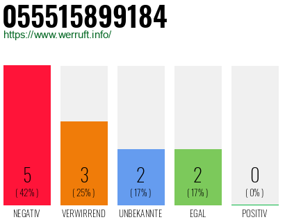 Rufnummer 055515899184 Telefonnummer 055515899184