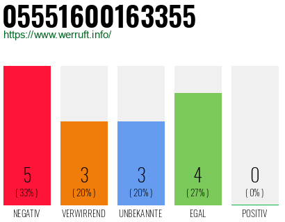 Rufnummer 05551600163355 Telefonnummer 05551600163355