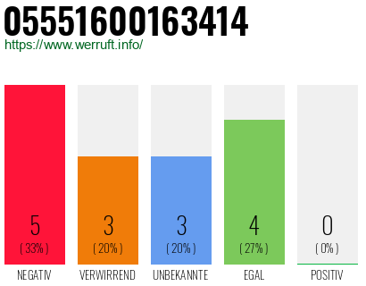 Rufnummer 05551600163414 Telefonnummer 05551600163414