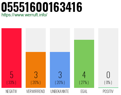 Rufnummer 05551600163416 Telefonnummer 05551600163416