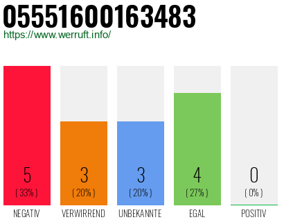Rufnummer 05551600163483 Telefonnummer 05551600163483