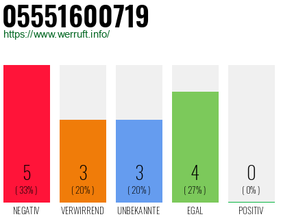 Telefonnummer 05551600719
