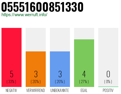 Rufnummer 05551600851330 Telefonnummer 05551600851330