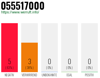Rufnummer 055517000 Telefonnummer 055517000