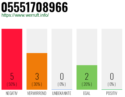 Rufnummer 05551708966 Telefonnummer 05551708966