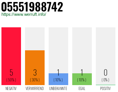 Telefonnummer 05551988742
