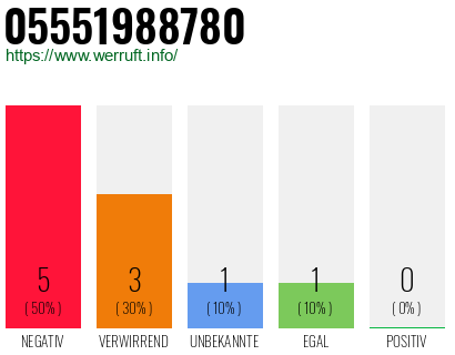 Rufnummer 05551988780 Telefonnummer 05551988780