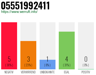 Rufnummer 05551992411 Telefonnummer 05551992411