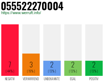 Rufnummer 055522270004 Telefonnummer 055522270004