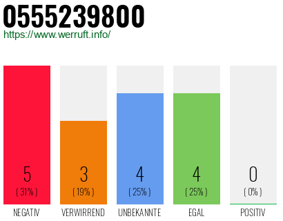 Rufnummer 0555239800 Telefonnummer 0555239800