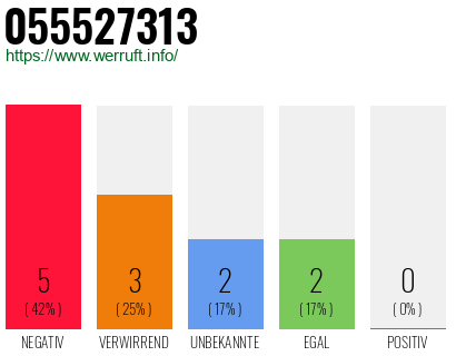 Rufnummer 055527313 Telefonnummer 055527313