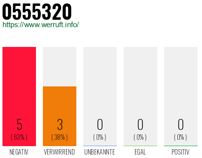 Rufnummer 0555320 Telefonnummer 0555320