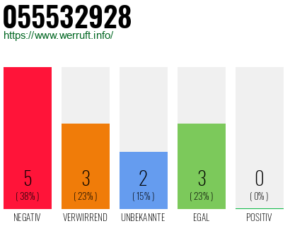 Rufnummer 055532928 Telefonnummer 055532928