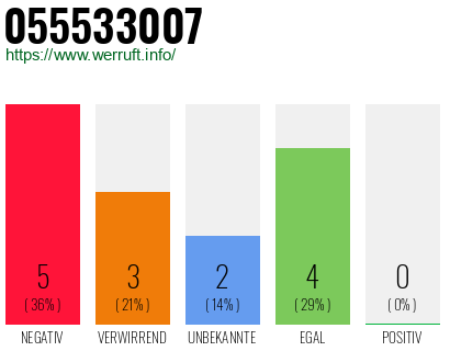 Rufnummer 055533007 Telefonnummer 055533007