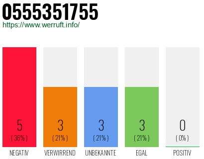 Rufnummer 0555351755 Telefonnummer 0555351755