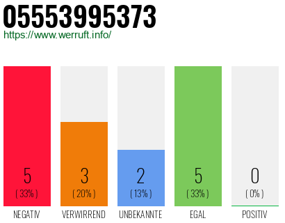 Rufnummer 05553995373 Telefonnummer 05553995373