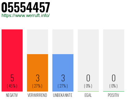 Rufnummer 05554457 Telefonnummer 05554457