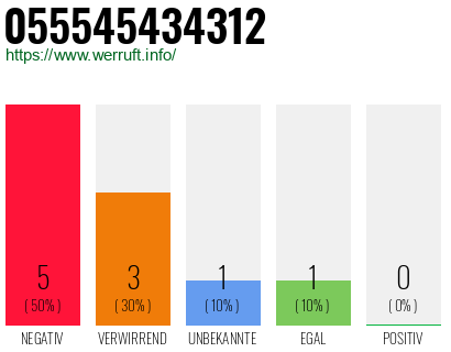 Rufnummer 055545434312 Telefonnummer 055545434312