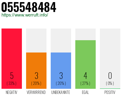 Rufnummer 055548484 Telefonnummer 055548484