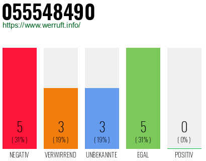 Rufnummer 055548490 Telefonnummer 055548490