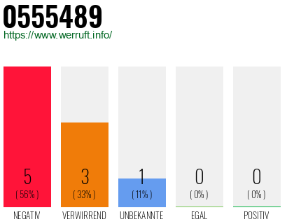 Rufnummer 0555489 Telefonnummer 0555489