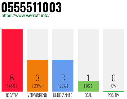 Rufnummer 0555511003 Telefonnummer 0555511003