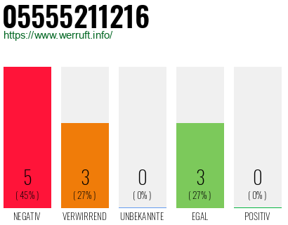 Rufnummer 05555211216 Telefonnummer 05555211216