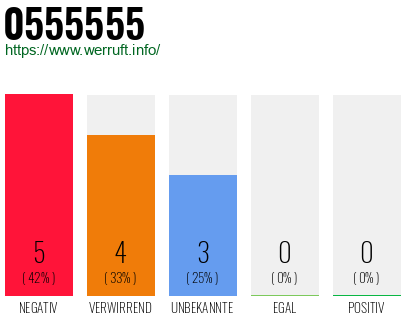 Rufnummer 0555555 Telefonnummer 0555555