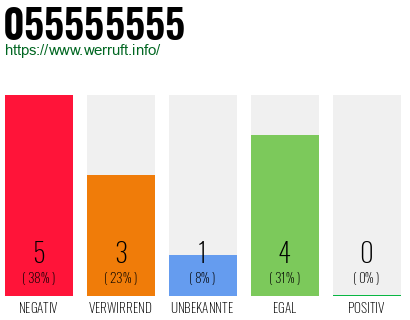 Rufnummer 055555555 Telefonnummer 055555555