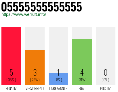 Rufnummer 05555555555555 Telefonnummer 05555555555555