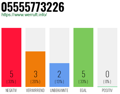 Rufnummer 05555773226 Telefonnummer 05555773226