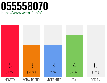 Rufnummer 055558070 Telefonnummer 055558070