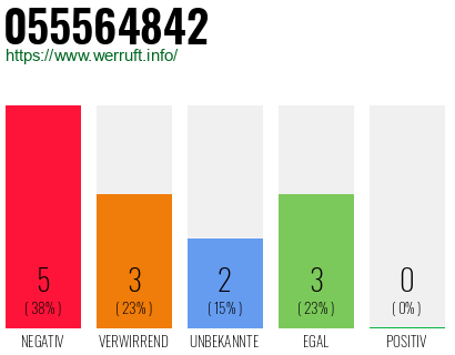 Rufnummer 055564842 Telefonnummer 055564842