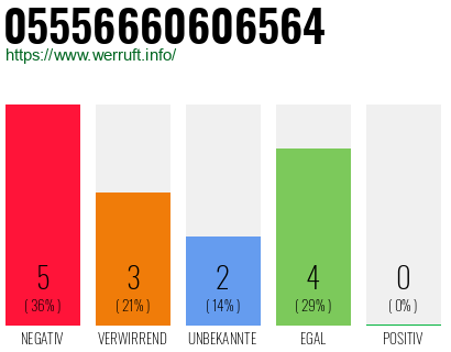 Rufnummer 05556660606564 Telefonnummer 05556660606564